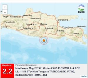Info Gempa Mag:2.2, 20-Jun-23 07:49:33 WIB, Lok:8.52 LS,111.82 BT (49 km Tenggara TRENGGALEK-JATIM), Kedlmn:102 Km ::BMKG-BJI