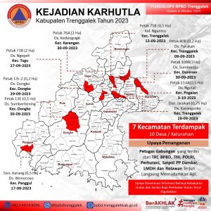 05 Oktober 2023. Update Kejadian Kebakaran Hutan dan Lahan di Kabupaten Trenggalek