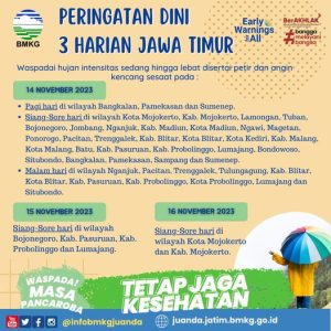 14-16 November 2023. Peringatan Dini 3 Harian Jawa Timur