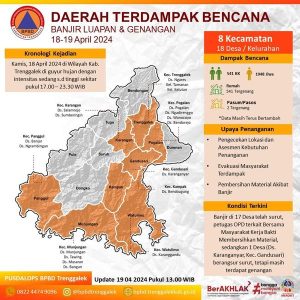 Update wilayah terdampak bencana tanggal 18-19 April 2024 hingga pukul 13.00 WIB