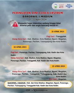 Peringatan Dini Cuaca Ekstrem BAKORWIL I MADIUN 21 – 23 April 2024