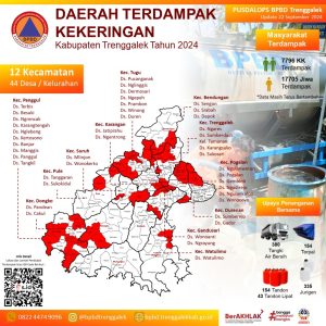 Update 22 September 2024. Data Kekeringan dan Kebakaran Hutan dan Lahan di Kasbupaten Trenggalek