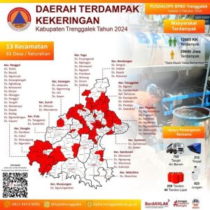 3 Oktober 2024. Update Daerah Terdampak Kekeringan di Kabupaten Trenggalek Tahun 2024