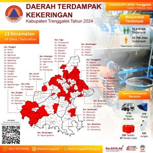 Update data daerah terdampak kekeringan Wilayah Kabupaten Trenggalek sampai dengan tanggal 7 Oktober 2024