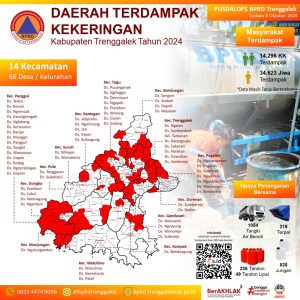 Update Wilayah Terdampak Kekeringan 08 Oktober 2024