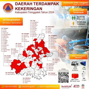 Update Wilayah Terdampak Kekeringan 16 Oktober 2024