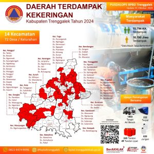 Update Wilayah Terdampak Kekeringan di Kabupaten Trenggalek. 31 Oktober 2024